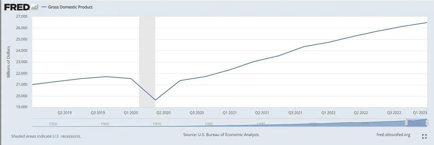 经济倒退会通货膨胀吗,猪肉经济与通货膨胀