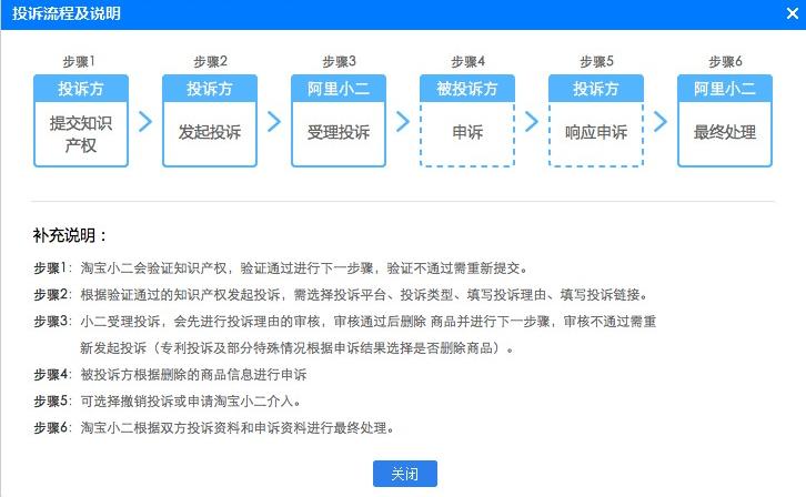 电商侵权怎么寻求法律援助,怎样进行电商侵权申诉