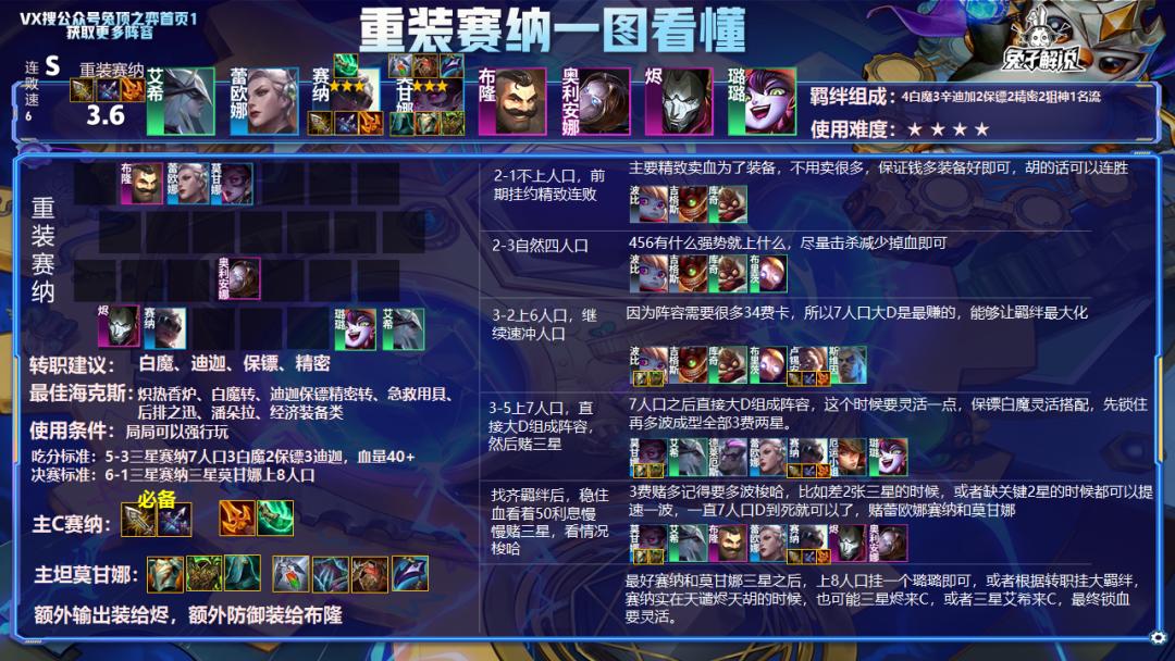 云顶12.7版本上分,云顶之弈12.7版本最强阵容图