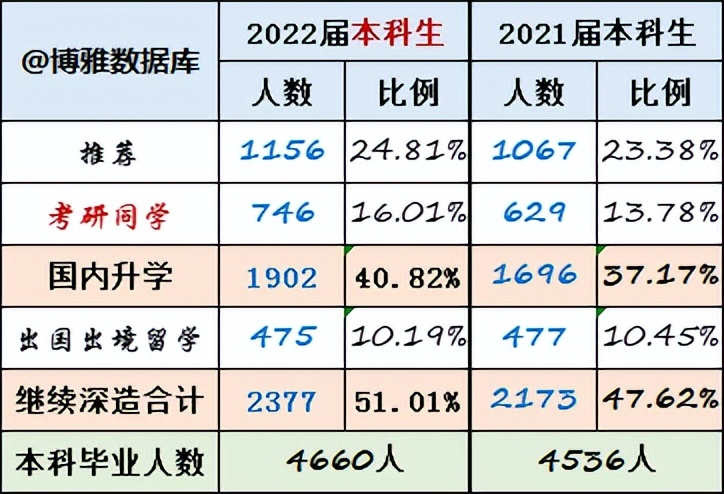 厦门大学怎么样就业前景好吗,厦门大学就业前景