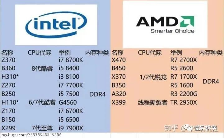 认识电脑硬件品牌,认识电脑硬件配置