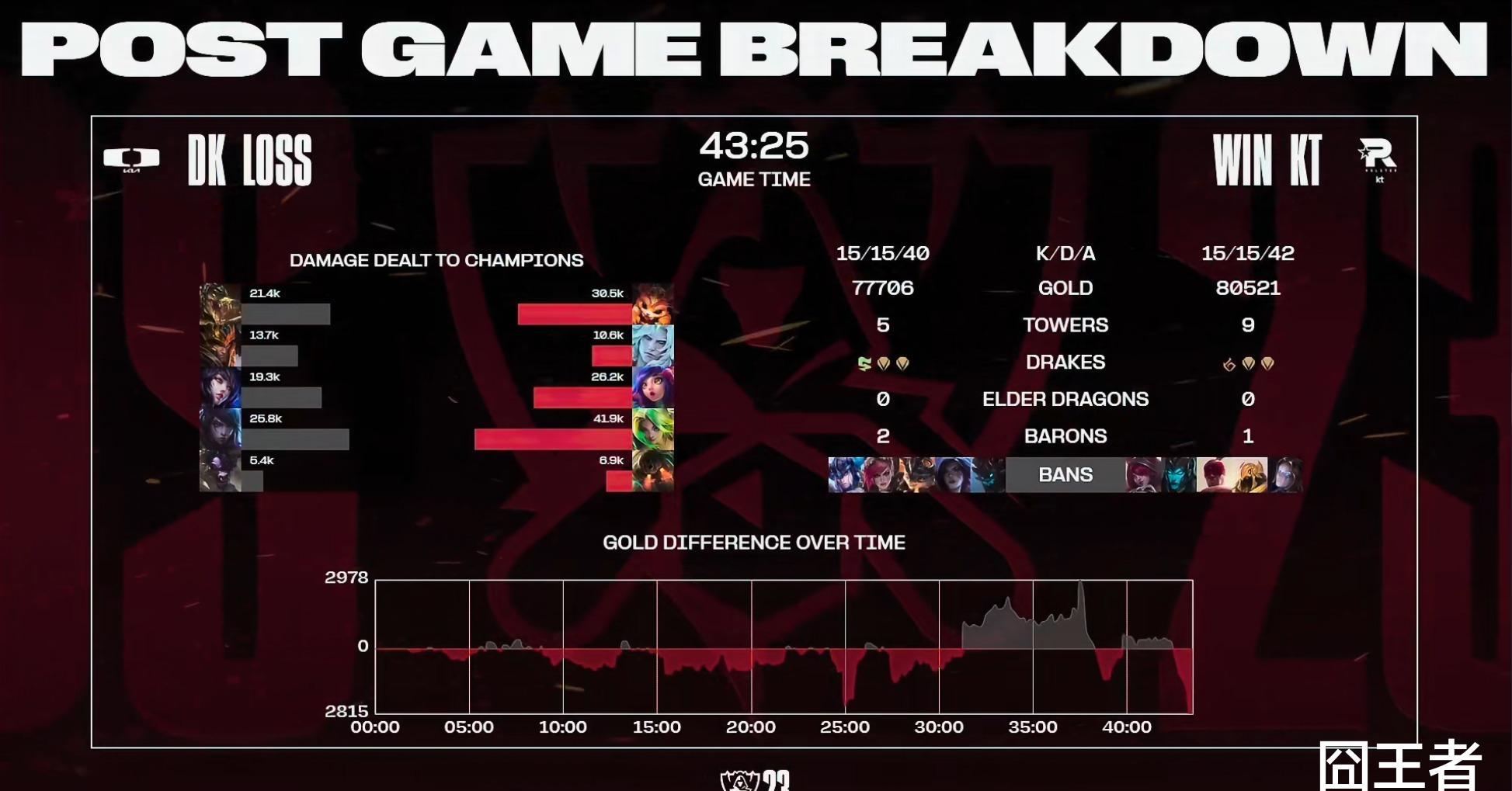 羊驼夺冠imp,羊驼s赛