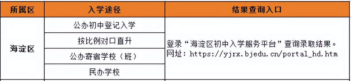北京小升初摇号到底是怎样操作的,北京小升初摇号丰台