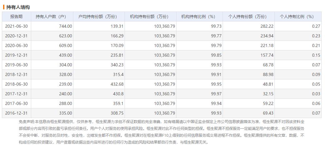 博时信用债纯债基金a,博时信用债纯债债券a050027