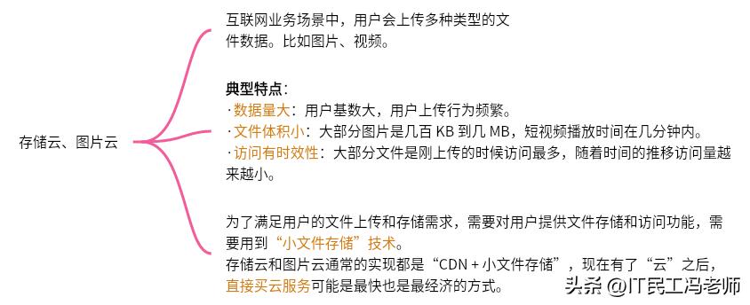 互联网架构的演进,互联网架构设计书