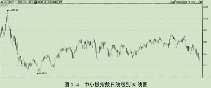 宽基指数股票,股票指数详解全球股票指数
