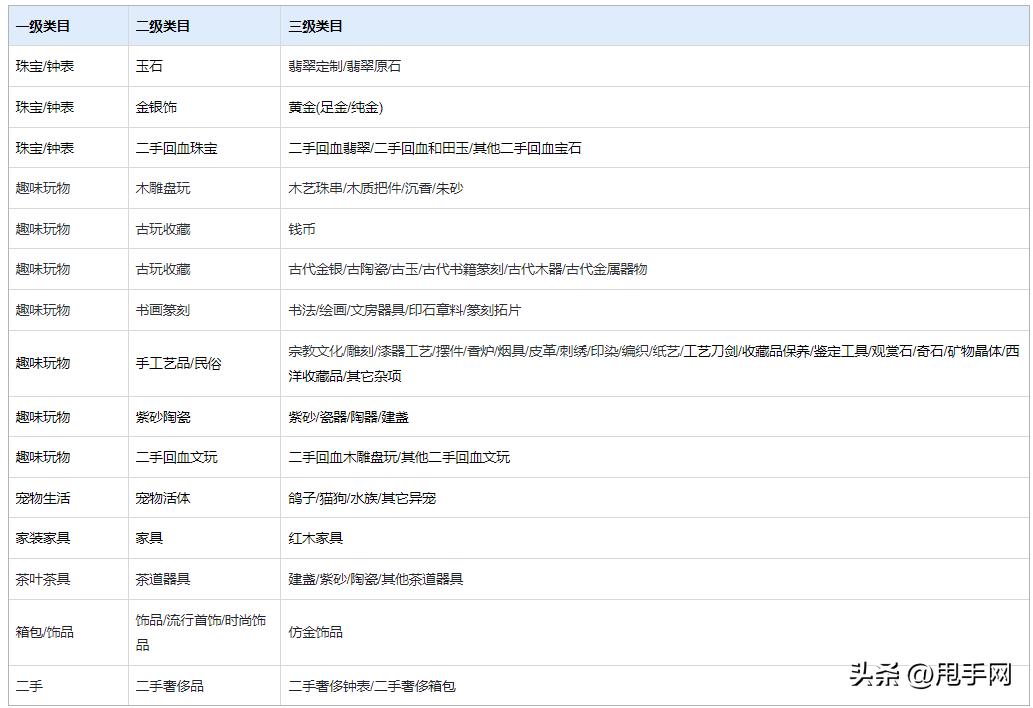 快手闪电购怎么用另一个手机操作,开通快手小店闪电购多久才能用