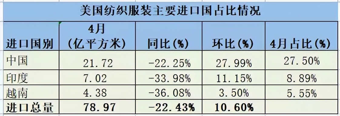 国内棉价上涨*疆新**将建设20万锭环锭纺纱及1600台织布机织布生产线