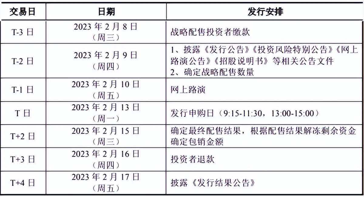 峆一药业今起招股2月13日申购