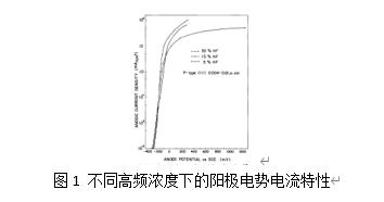华林科纳苏州,苏州华林科纳半导体设备有限公司