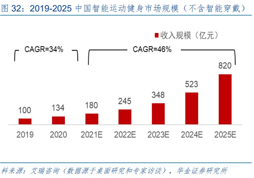 舒华体育行业分析,舒华体育打破技术壁垒