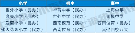 浦东牛娃升学路径,牛娃的教育规划