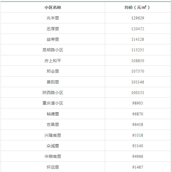 天津前十年房价走势,天津房价全国房价排名