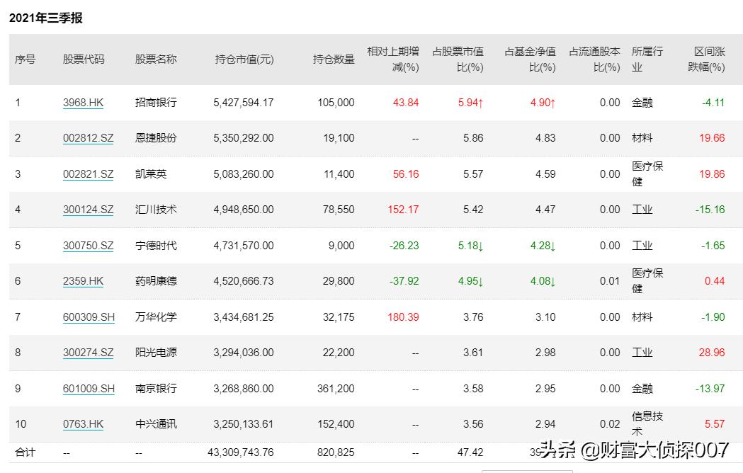 银河基金公司面临的问题,银河基金最新状况