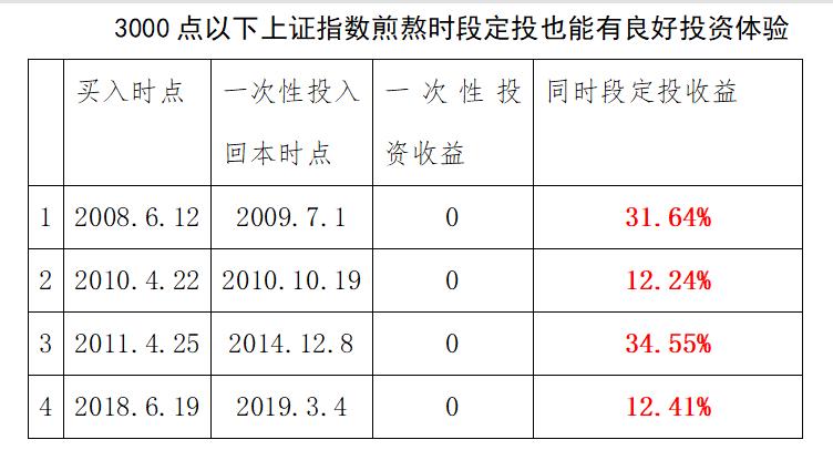 「狮说新语」纠结加仓还是卖出？摆脱“择时陷阱”，这里有妙招