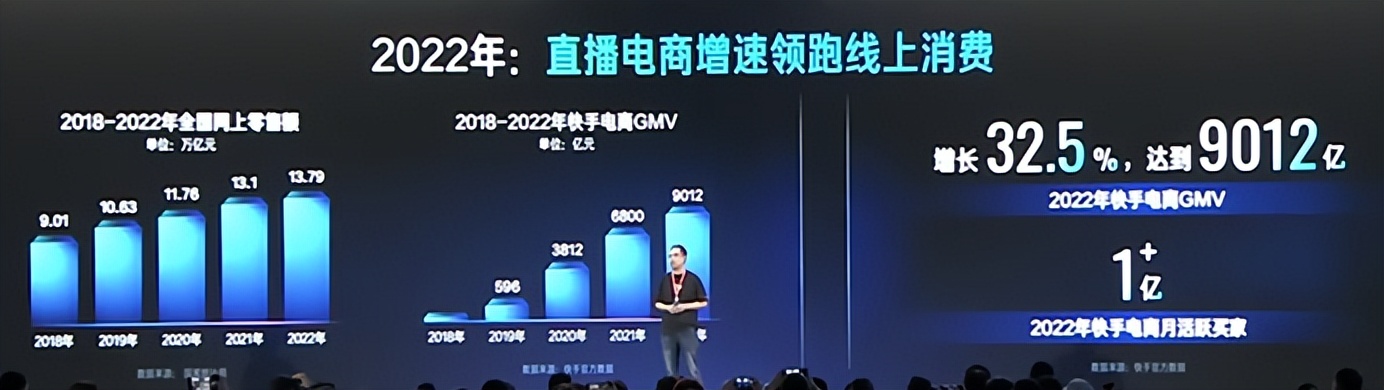2023快手电商引力大会开几天,2023快手电商引力大会