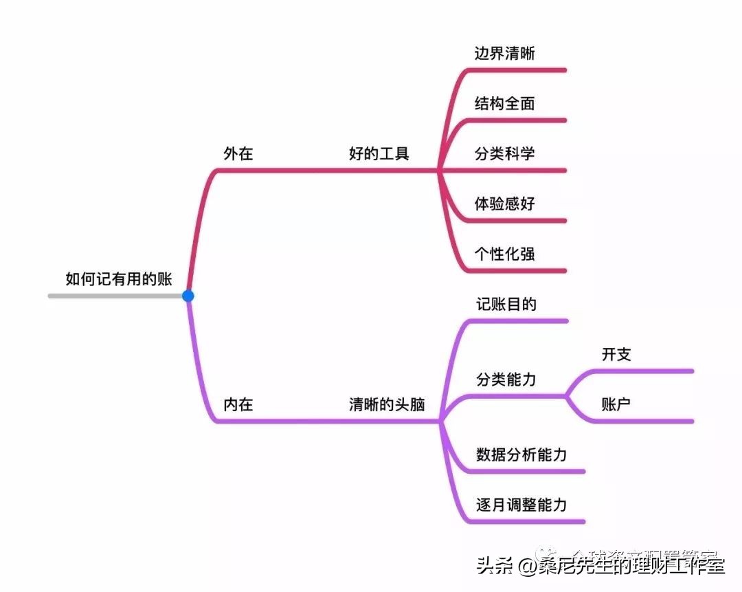 财商基本入门知识财富之路,财商需要我们掌握哪些知识
