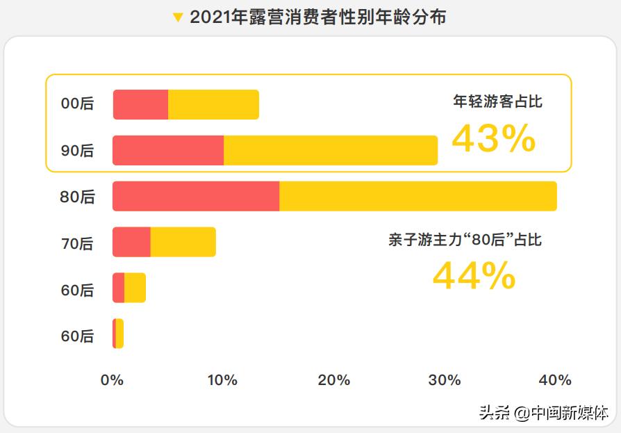 野奢露营为何兴起,当下最火的户外露营