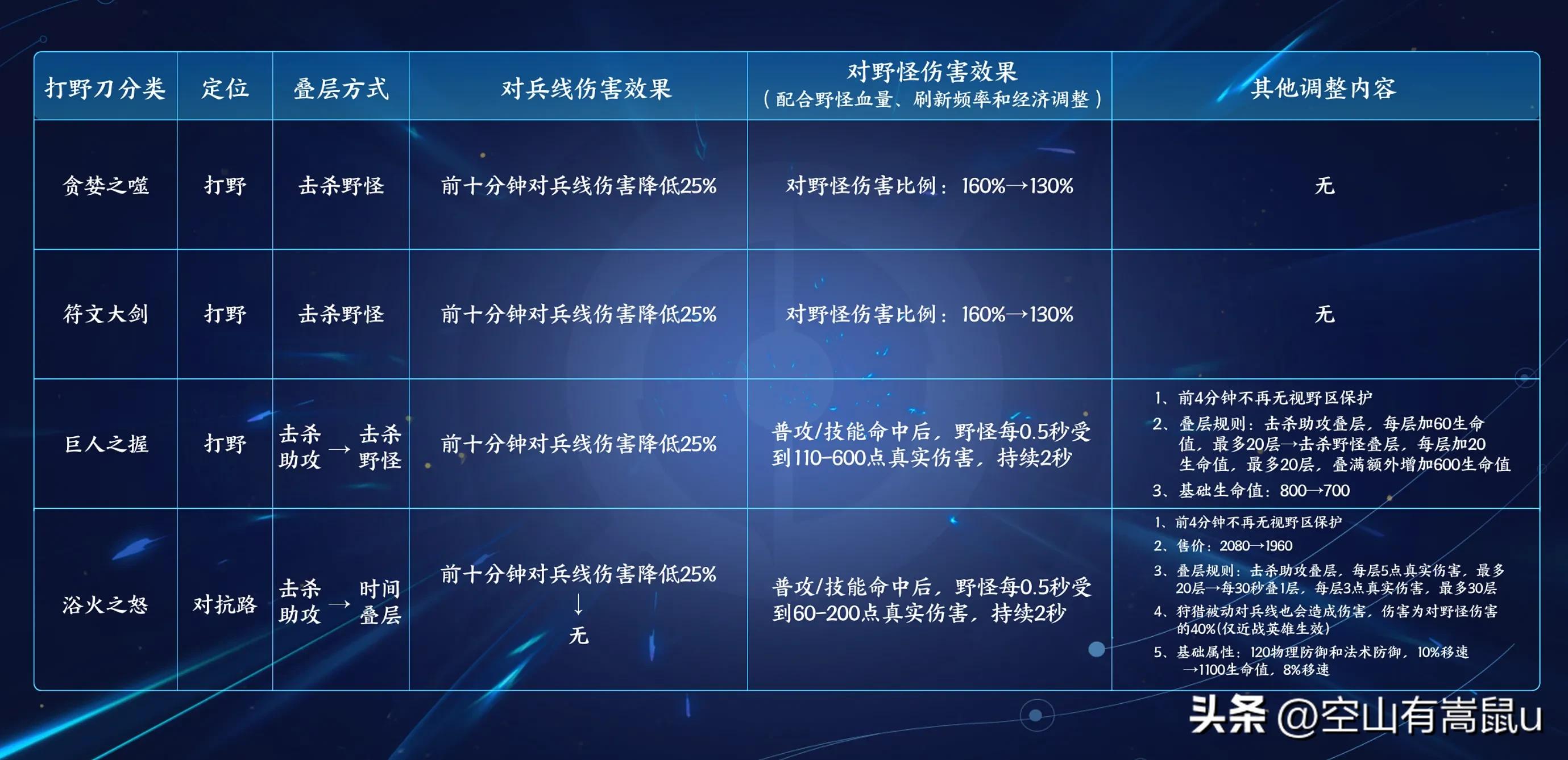 王者荣耀打野刀和辅助宝石冲突吗,s21打野刀和辅助学识宝石冲突
