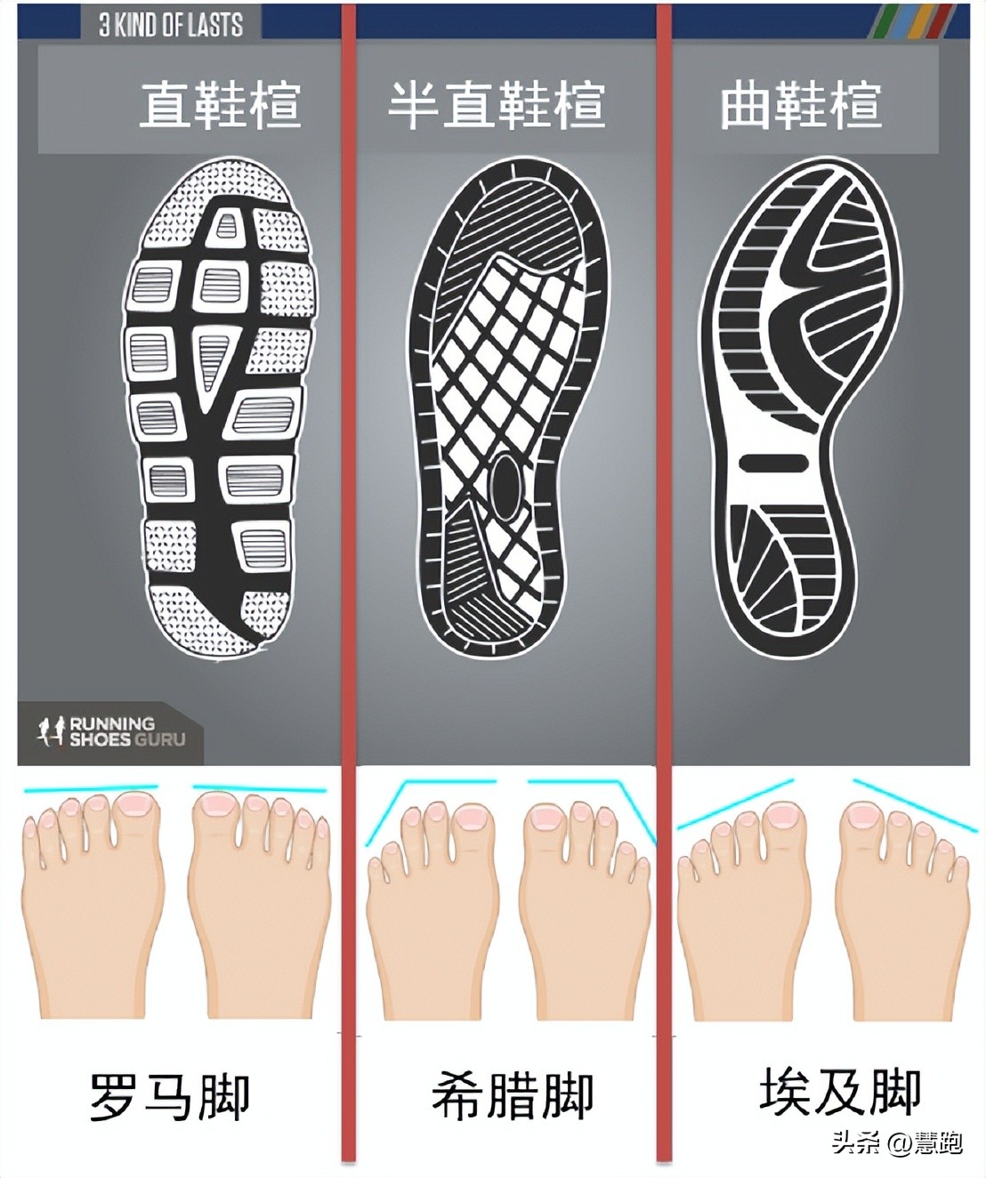 跑鞋科技的深度思考：没有碳板的跑鞋就过时落后了吗？