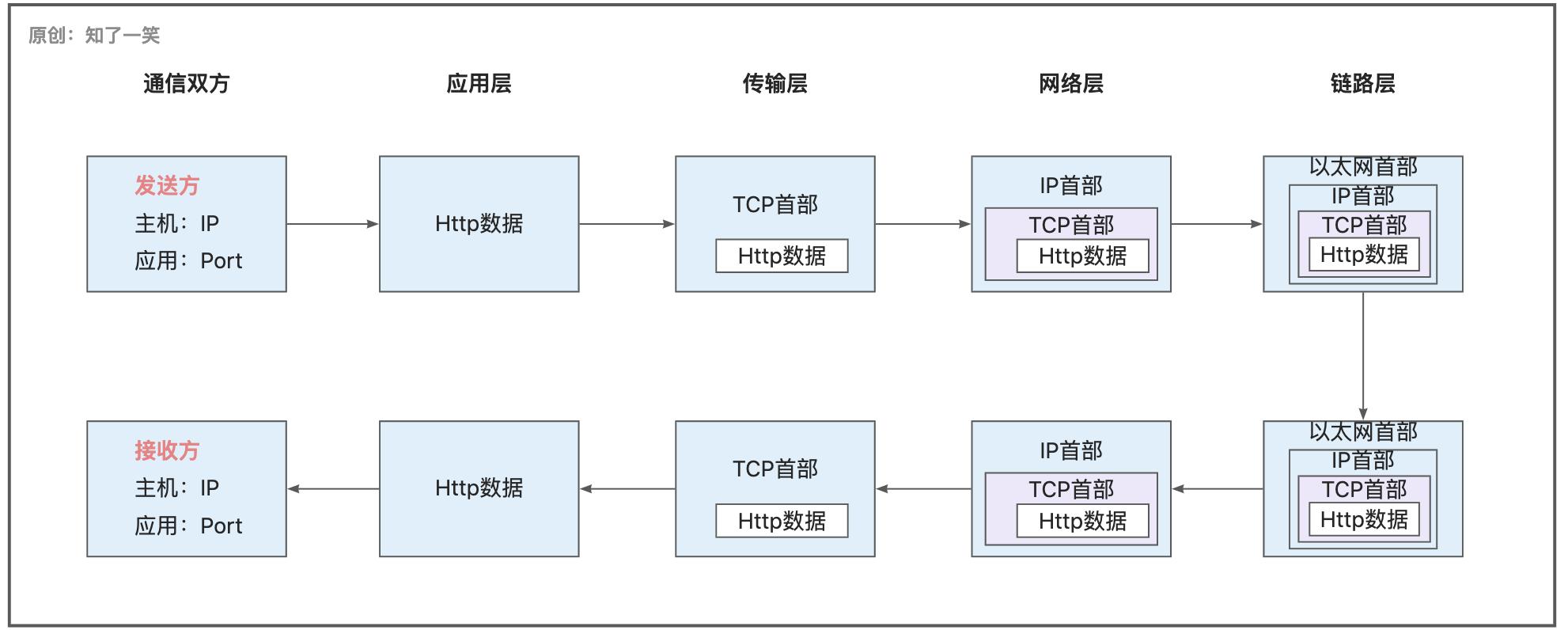 串口通信原理动画图,通信原理网络教程