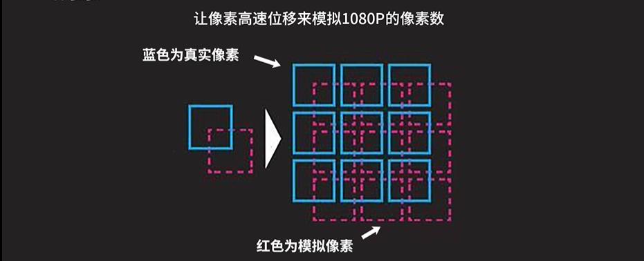 几千块钱的投影仪,几百块和几千块投影仪有什么区别