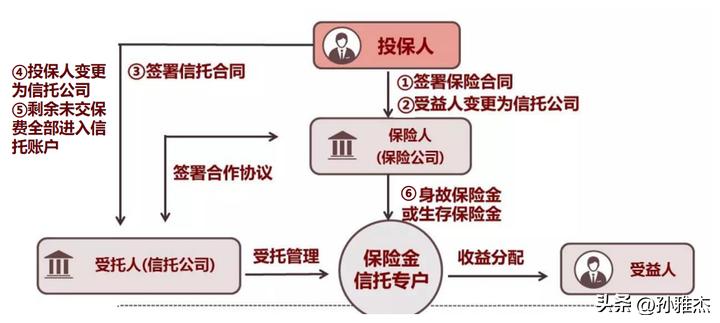 中英人寿爱相伴的优缺点,中英鑫爱永恒终身寿险