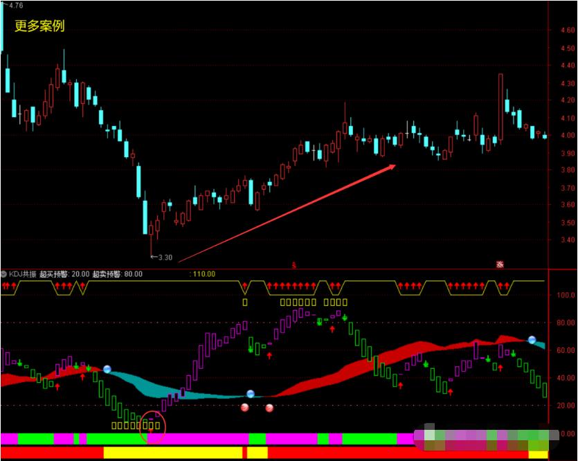 如何看股票kdj大于多少可以卖,日线kdj周线kdj共振买入法