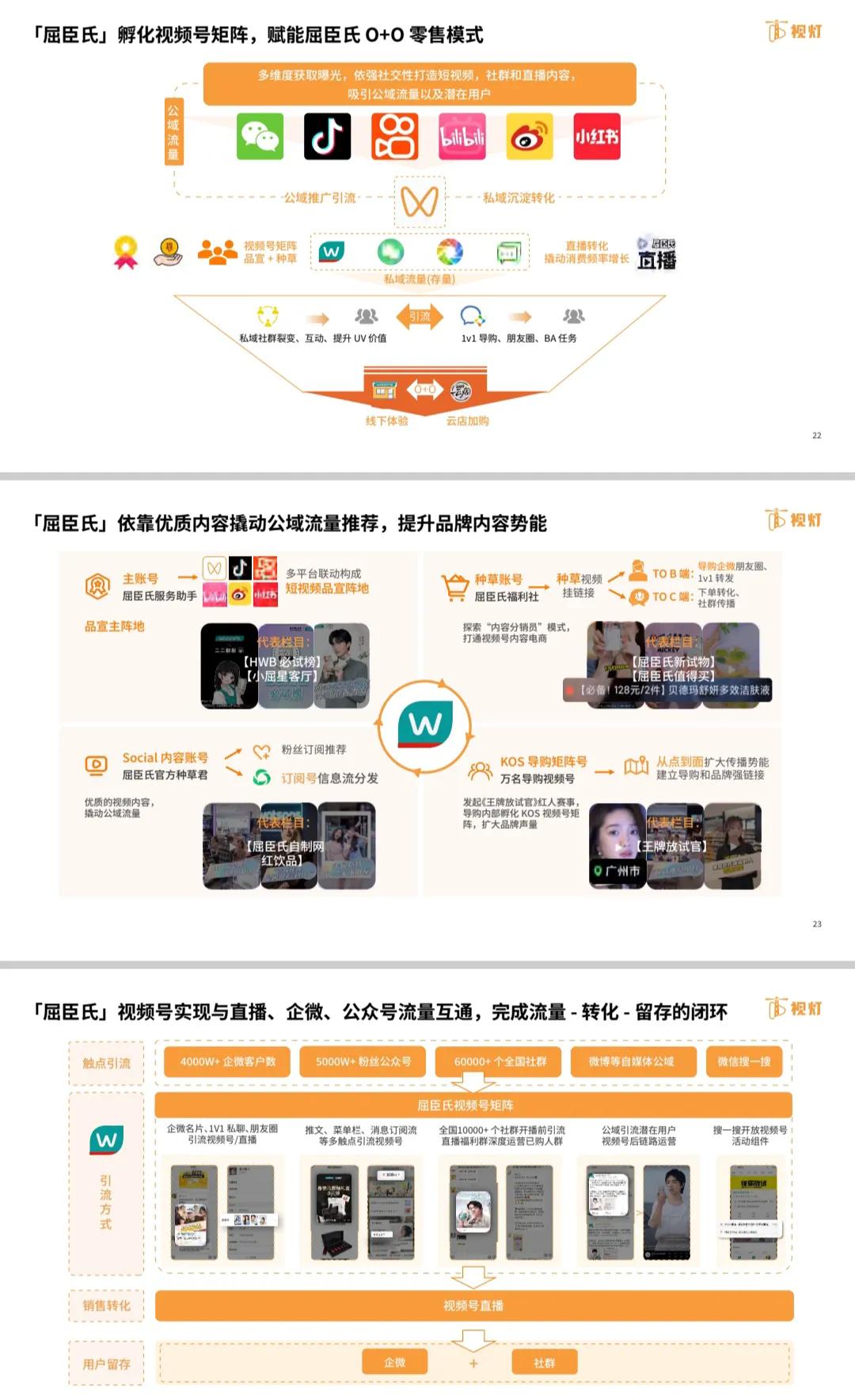 2022年视频号发展白皮书