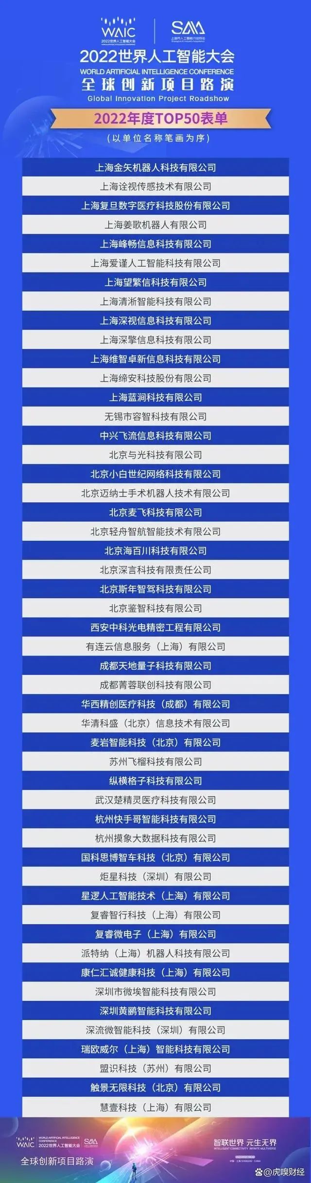 全球创新项目路演TOP50,成都高新区这个团队成功入围