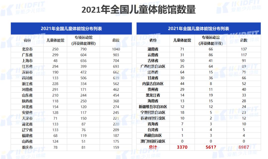 少儿体适能空白市场方案,儿童体适能行业白皮书