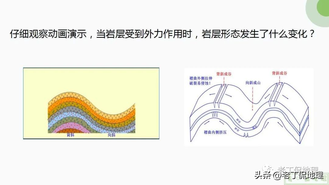 内力与地表形态的变化思维导图,内力作用与常见的地表形态的塑造
