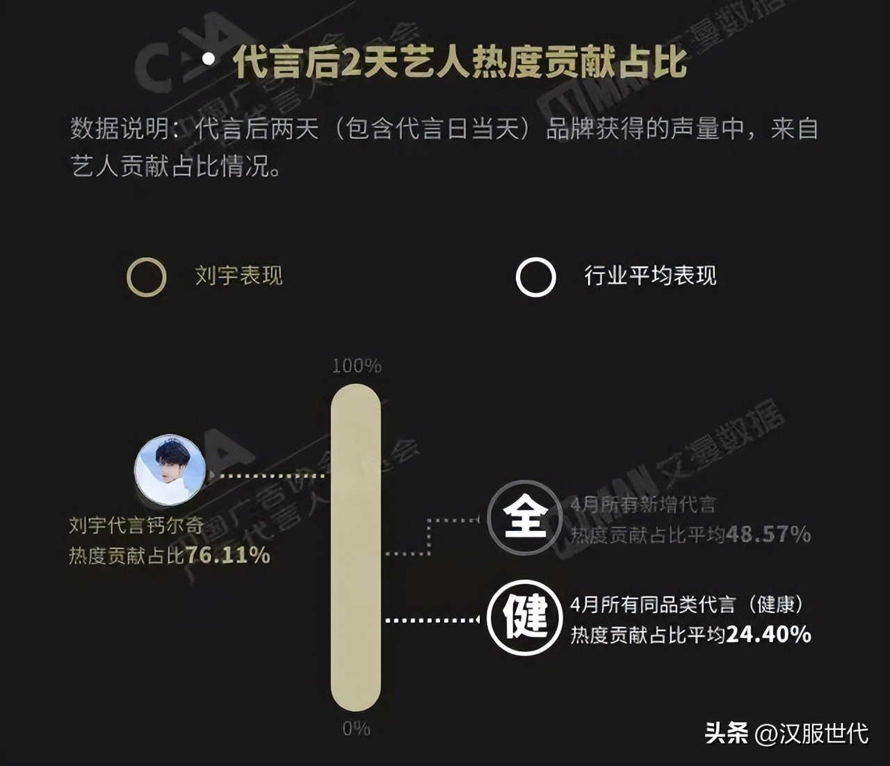 着汉服拍广告,穿汉服的广告