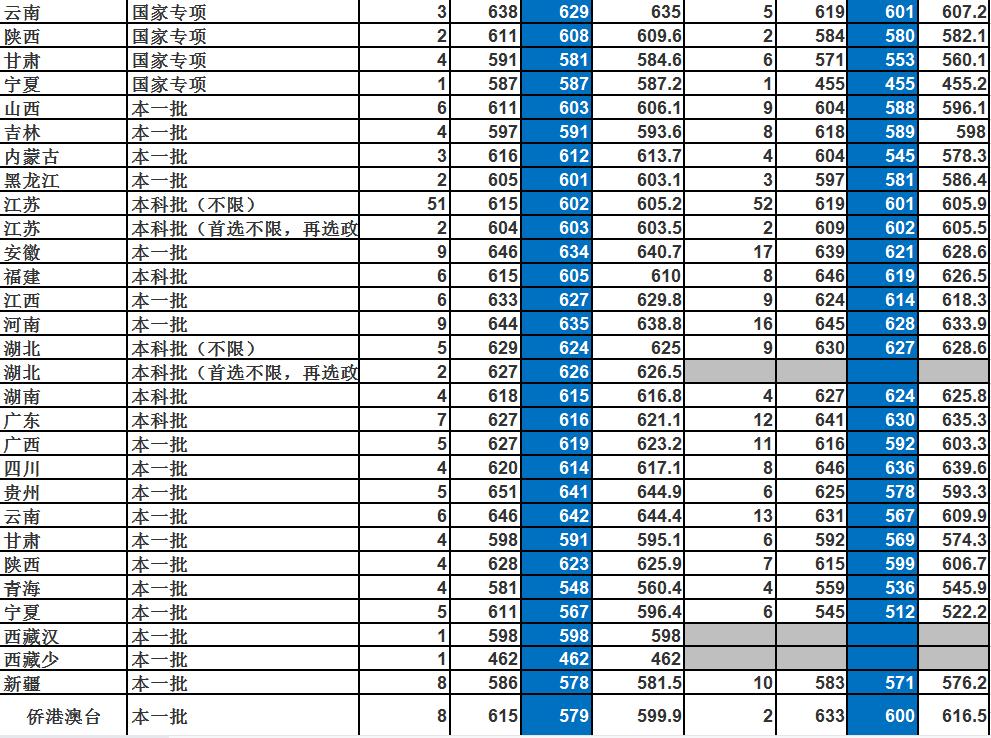 2018上海外国语大学招生简章,上海外国语大学2017年录取名单