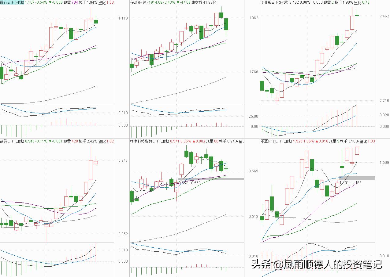 恒生科技etf大跌是风险还是机遇,恒生科技现在是风险还是机会