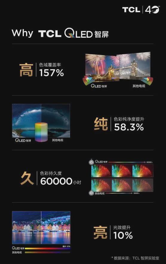 客厅选多大尺寸的电视比较合适,客厅电视机买多大尺寸合适