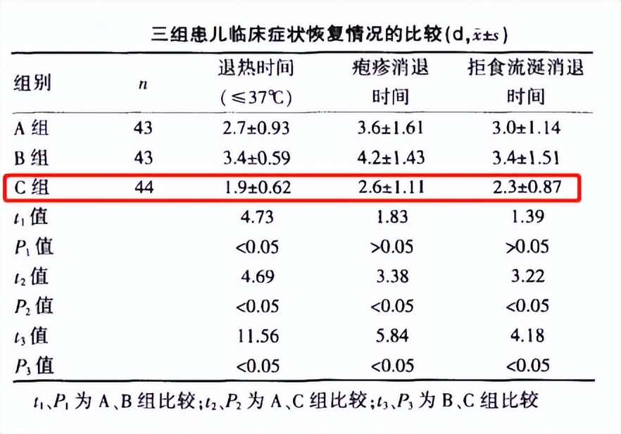 双黄连口服液佐治疱疹性咽峡炎的临床观察