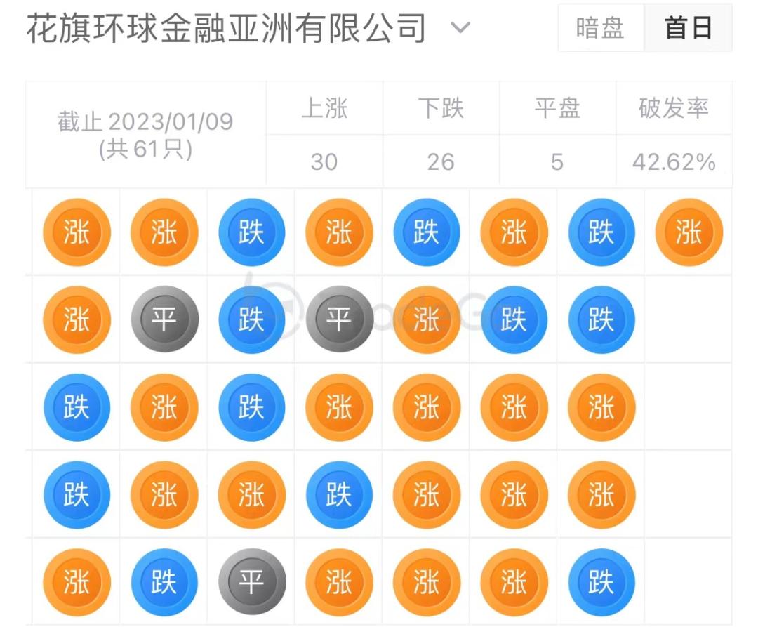 宏信建发与远东宏信,宏信建发旗下子公司