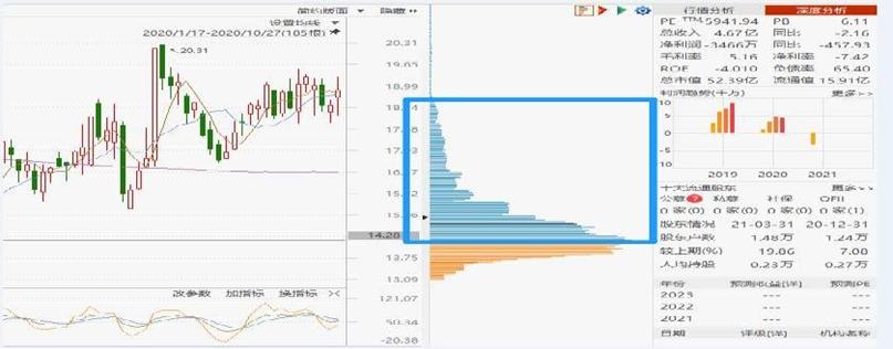 巧用筹码量能挖掘交易时机,股市量能和筹码区别