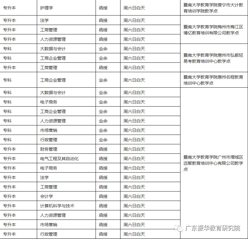 暨南大学成人招生简章 (暨南大学成人高等教育本科)