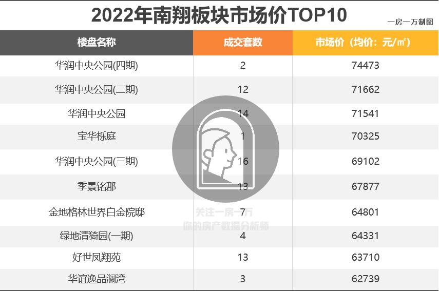 上海2021各板块涨幅,上海100板块涨跌榜