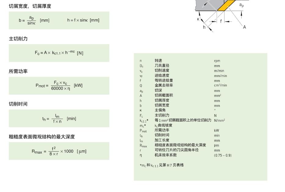 数控车床计算器软件,数控加工常用的计算机软件有哪些