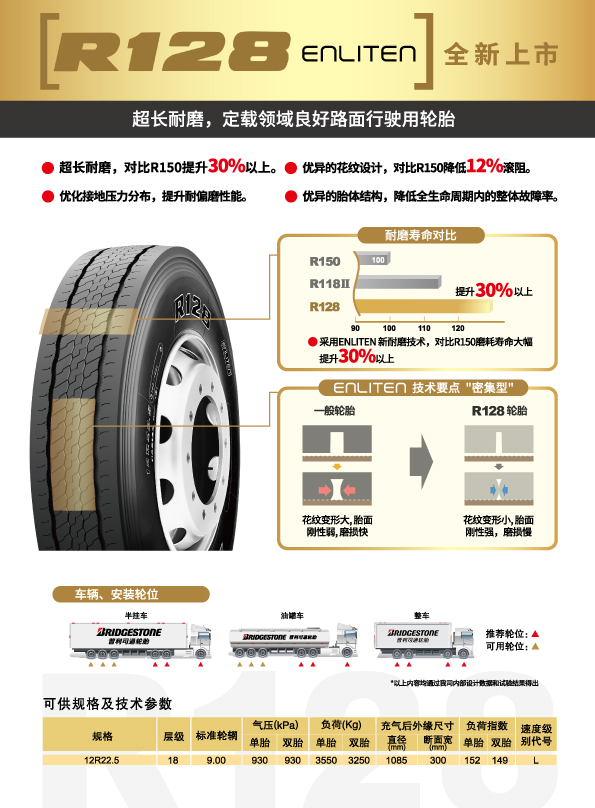 普利司通最新旗舰轮胎,普利司通轮胎哪一款性价比较高