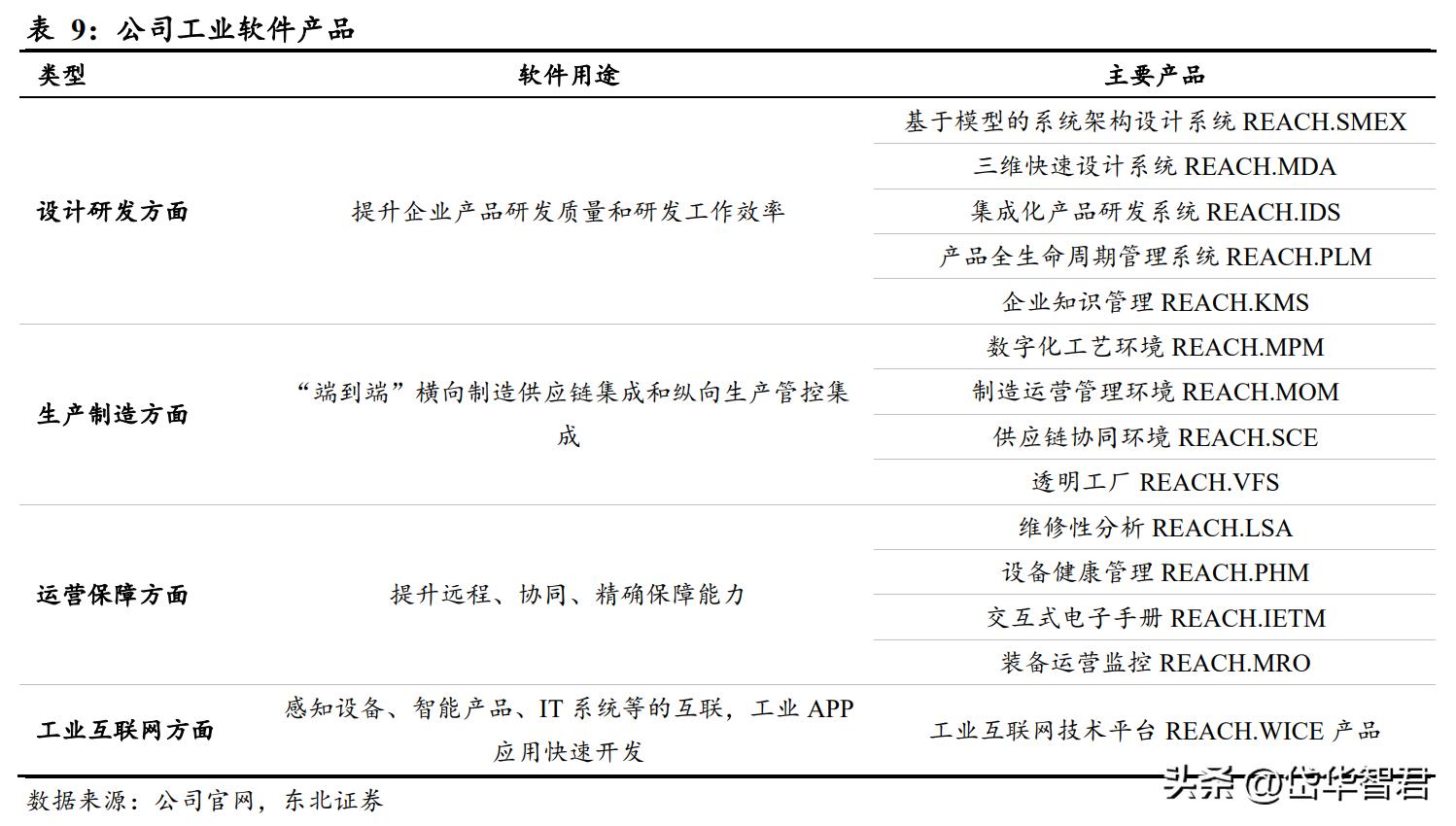 国睿科技雷达实力,国睿科技激光雷达