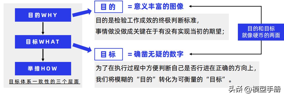 工作复盘四个步骤,复盘的5个方法