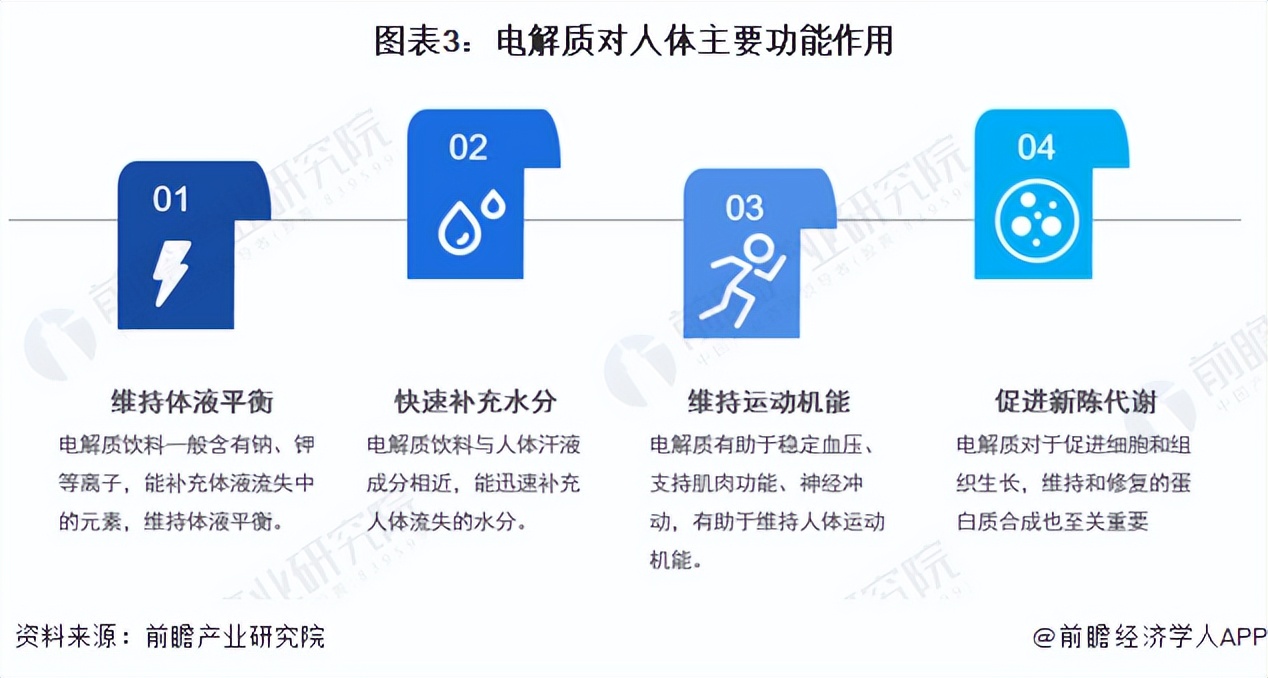 2023饮料行业宏观环境分析,2023年饮料行业黑马