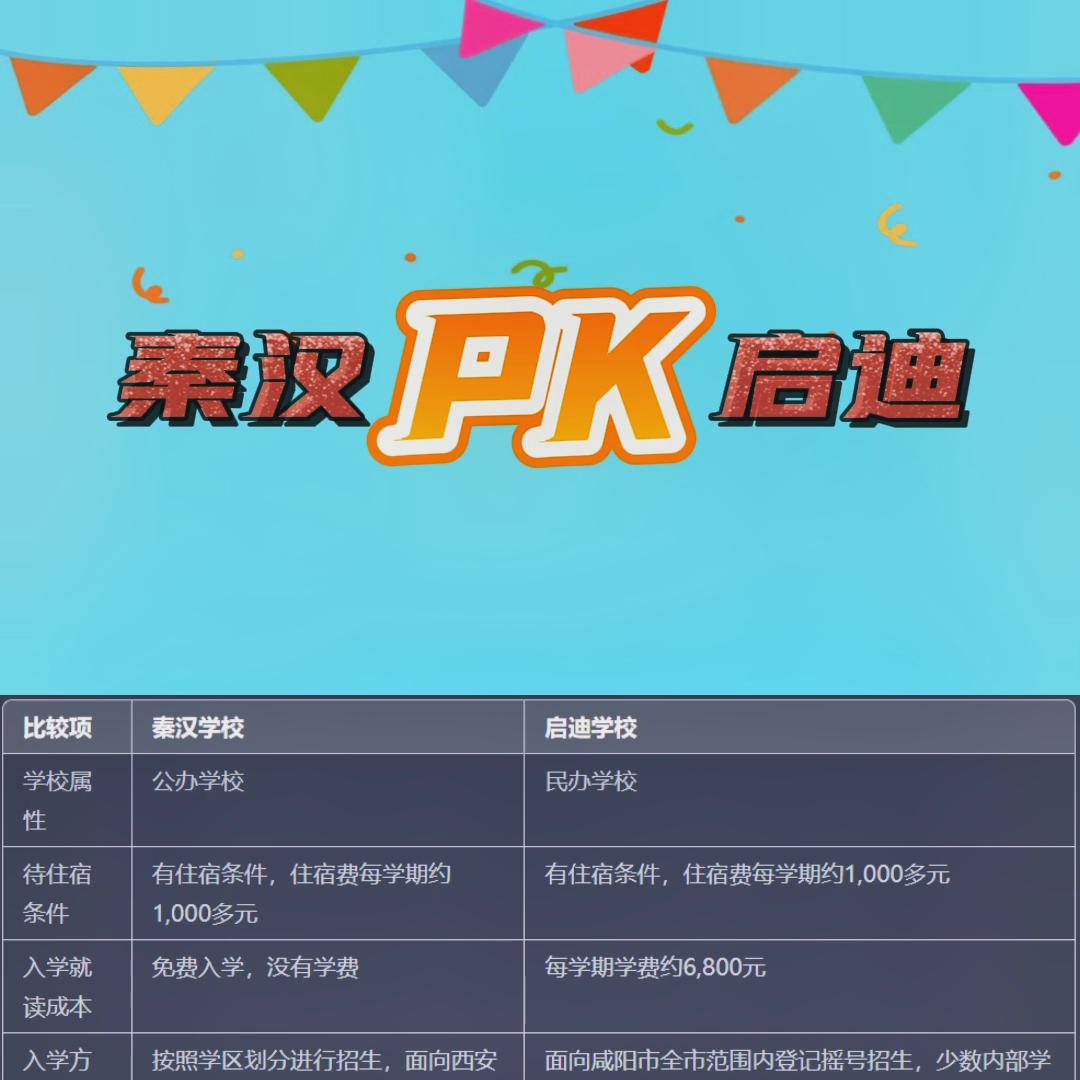 秦汉与启迪你应该选择哪个呢？#小升初择校技巧
