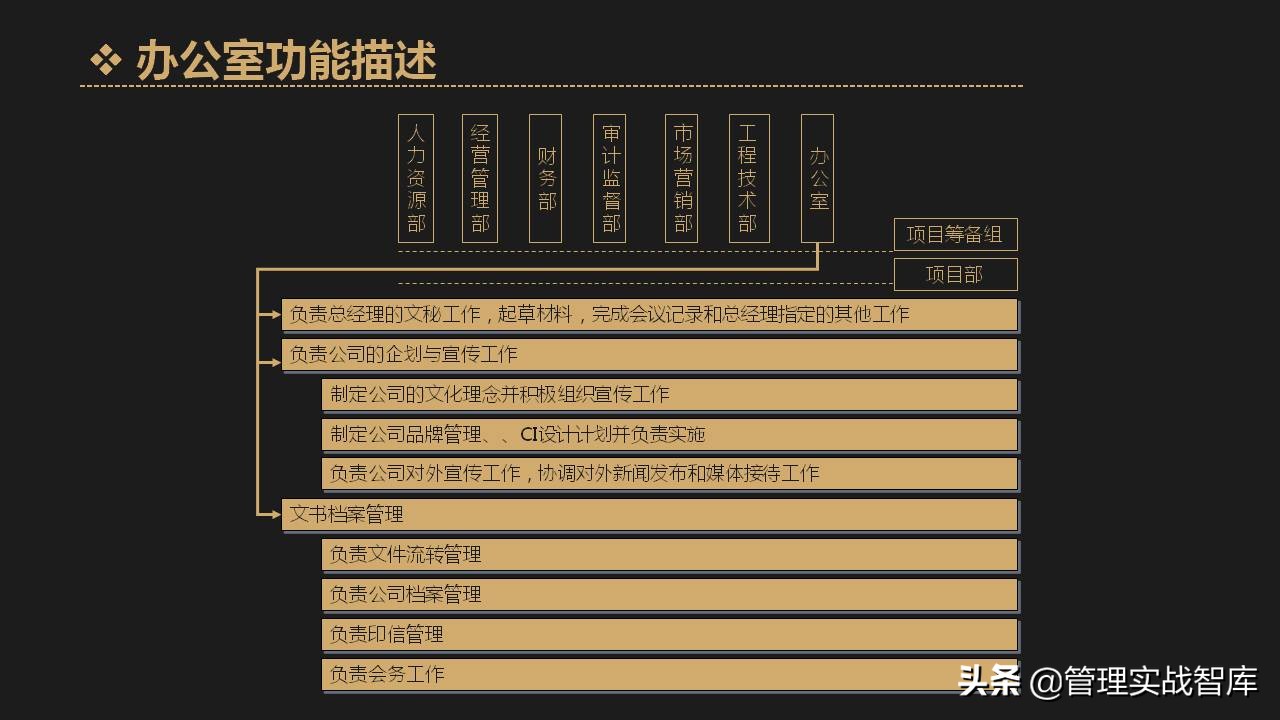 公司各部门编制确定表,企业定岗定编管理岗