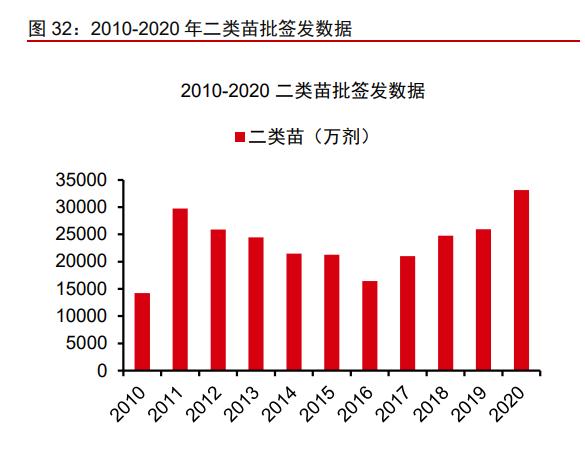 海尔生物以领先技术与体系为支撑,海尔生物医疗创新