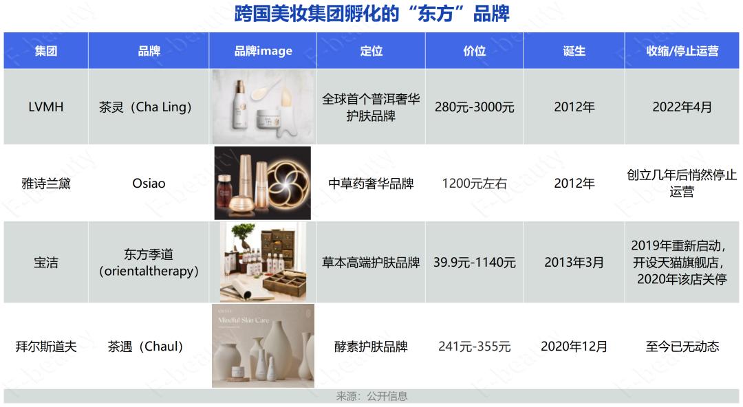 lvmh茶灵香水,lvmh旗下的品牌喜茶